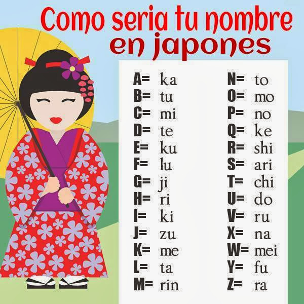 ¿Cómo Sería Tu Nombre en Japonés?