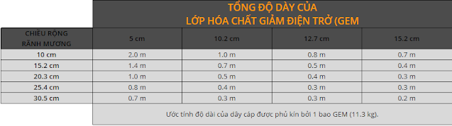 độ dày SỬ DỤNG HÓA CHẤT GIẢM ĐIỆN TRỞ THEO PHƯƠNG NẰM NGANG