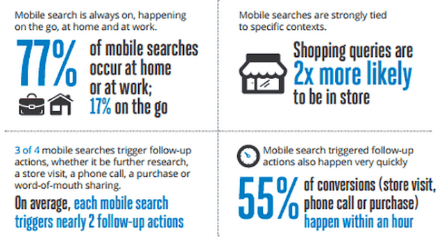 Mobile Device Searches