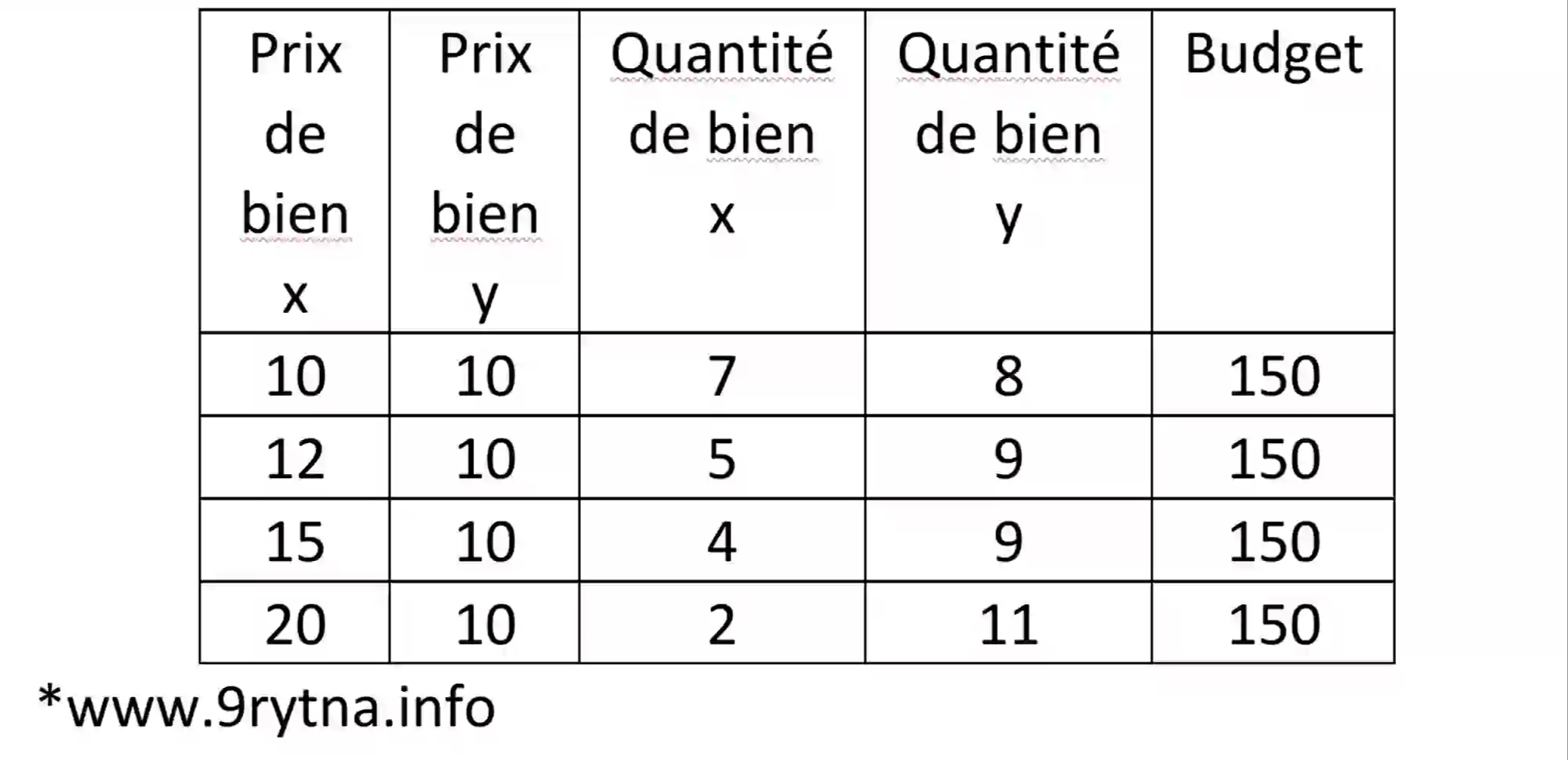 Exercices de Microéconomie S1 - faculté économie et gestion