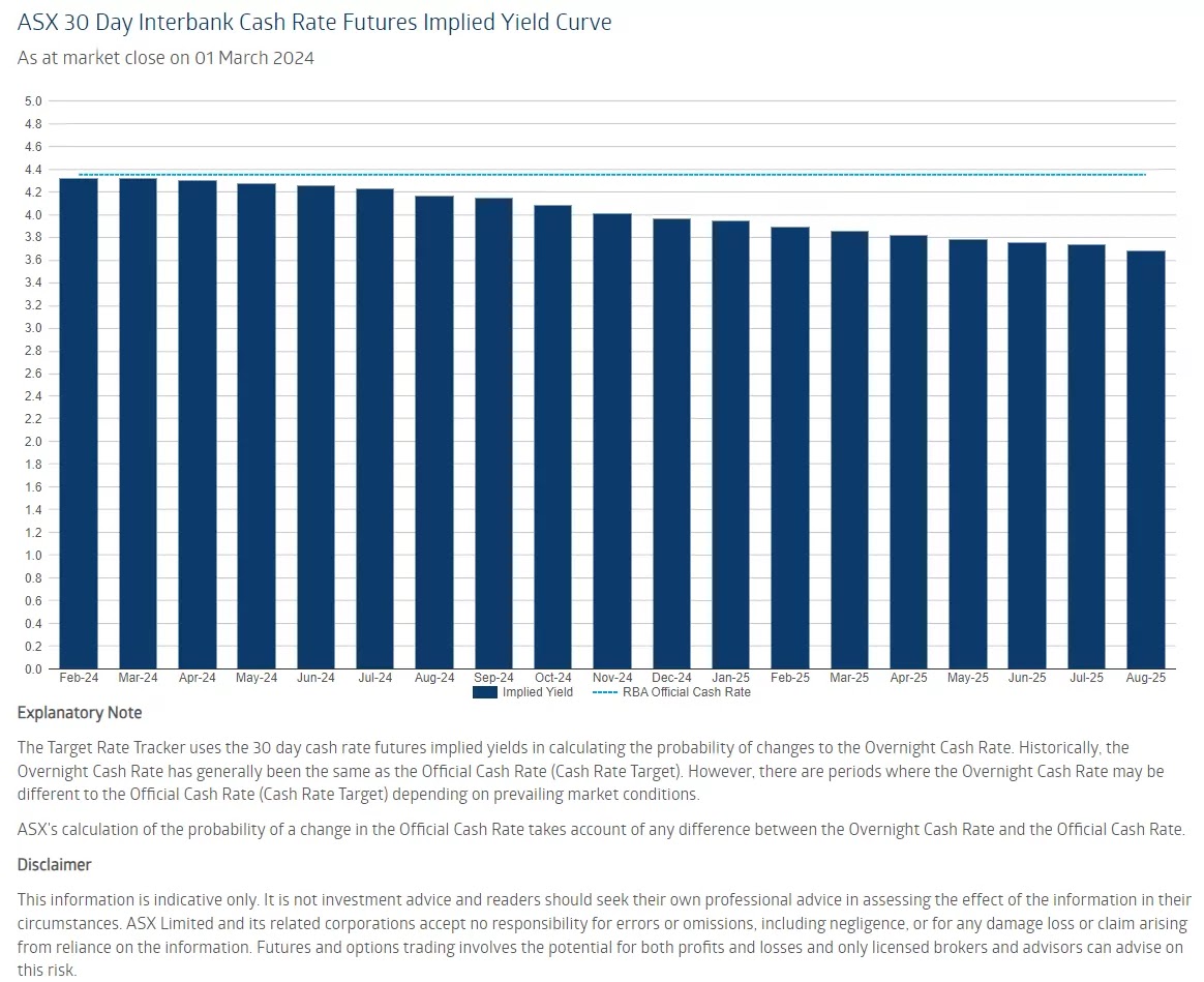 The Uncertain Path of Interest Rates A Closer Look at Current Speculations