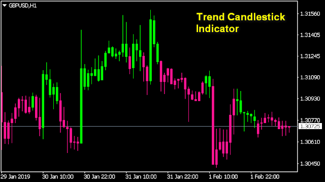 Trend Candlestick Indicator