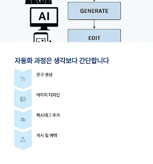 자동화 과정은 생각보다 간단합니다