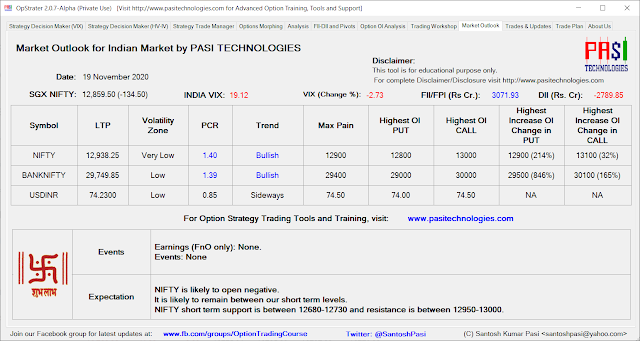 Indian Market Outlook: November 19, 2020