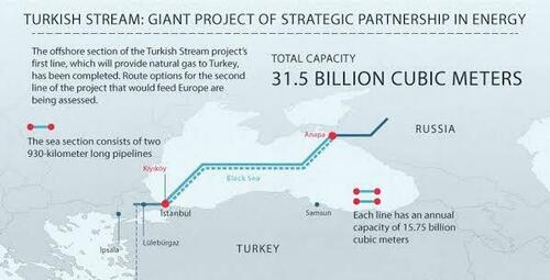 Russia Foils Attack On Turkstream Pipeline, Saboteurs Arrested
