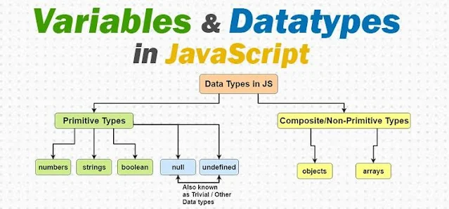 Variables and Data Types