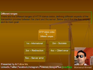 HTTP status codes in different ranges 