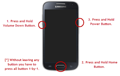 Cara rooting Mobile gadget atau Smartphone Android. tekan dan tahan tombol Volume Down + Home + Power secara bersamaan