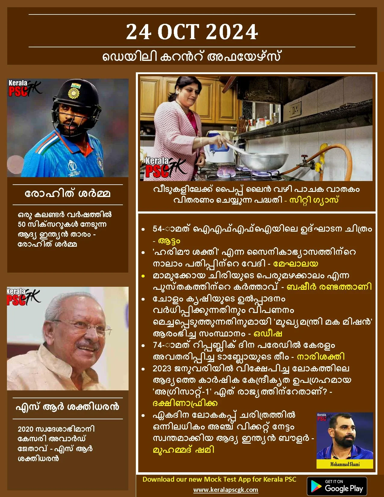 Daily Current Affairs in Malayalam 24 Oct 2023