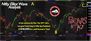 nifty elliot wave analysis