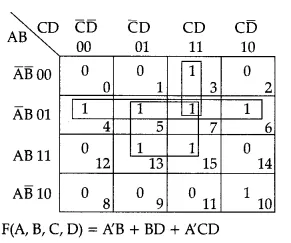 Solutions Class 12 Computer Science (Python) Chapter -8 (Boolean Alegbra)