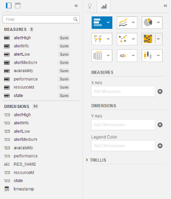 HANA Historical Data and SAP DB Control Center