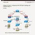 CCNA Security : Student ASA 5510 PDF Files