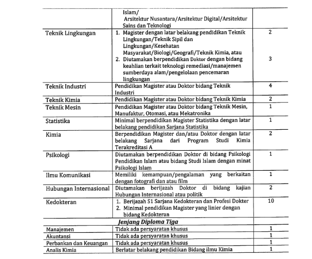 Penerimaan Dosen Tetap Reguler Universitas Islam Indonesia Penerimaan Dosen Tetap Reguler Universitas Islam Indonesia Tahun 2018