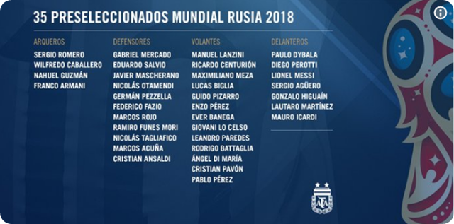 Argentina-35-preseleccionados-mundial-Rusia-2018