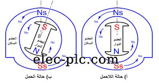 موسوعة الكهرباء والتحكم