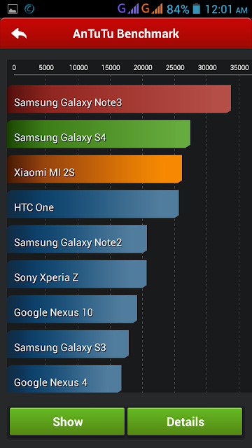 free download, AnTuTu Benchmark,android app