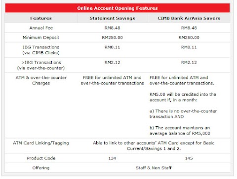 syarat buka akaun maybank 2019