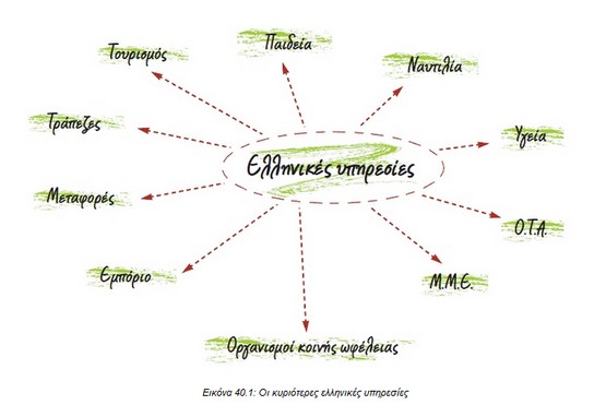 http://ebooks.edu.gr/modules/ebook/show.php/DSDIM-E100/692/4595,20814/