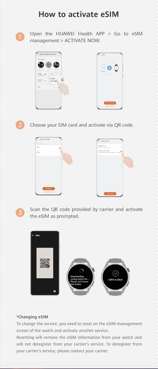 Huawei eSim activation