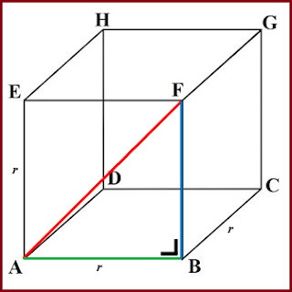 Cara Cepat Menghitung Panjang Diagonal Sisi pada Kubus