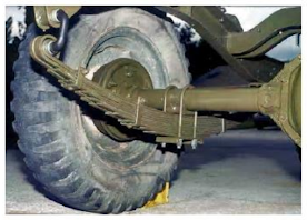 types of springs