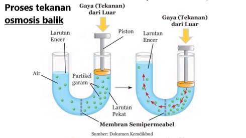 prinsip teknologi osmosis balik