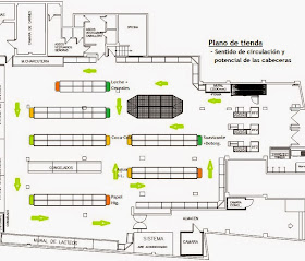 plano de circulación de tienda, plano layout, plano de cabeceras