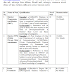 AMC RNTCP Recruitment 2015 (Arban Health Society Ahmedabad) | www.egovamc.com