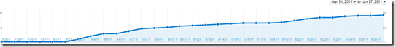 +1 audience report