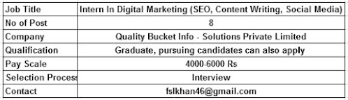 Job in digital marketing