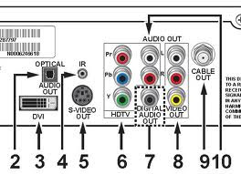 Digital Audio Wave Port