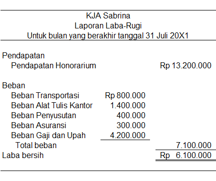 Contoh jurnal dan laporan keuangan perusahaan jasa