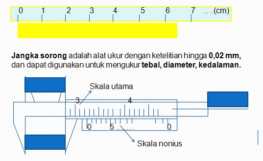 FISIKA SMAN 16 JAKARTA: BESARAN DAN SATUAN