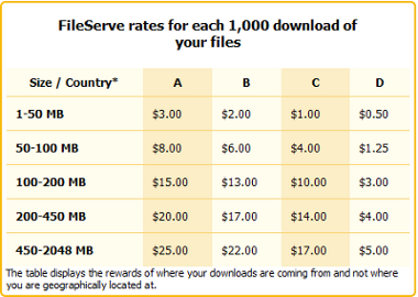 rates fileserve