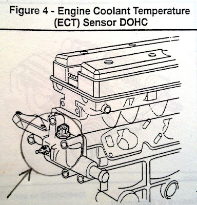 Letak sensor ect opel chevrolet blazer dohc