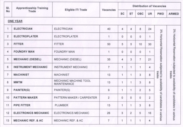 Naval Dockyard Mumbai Recruitment 2024