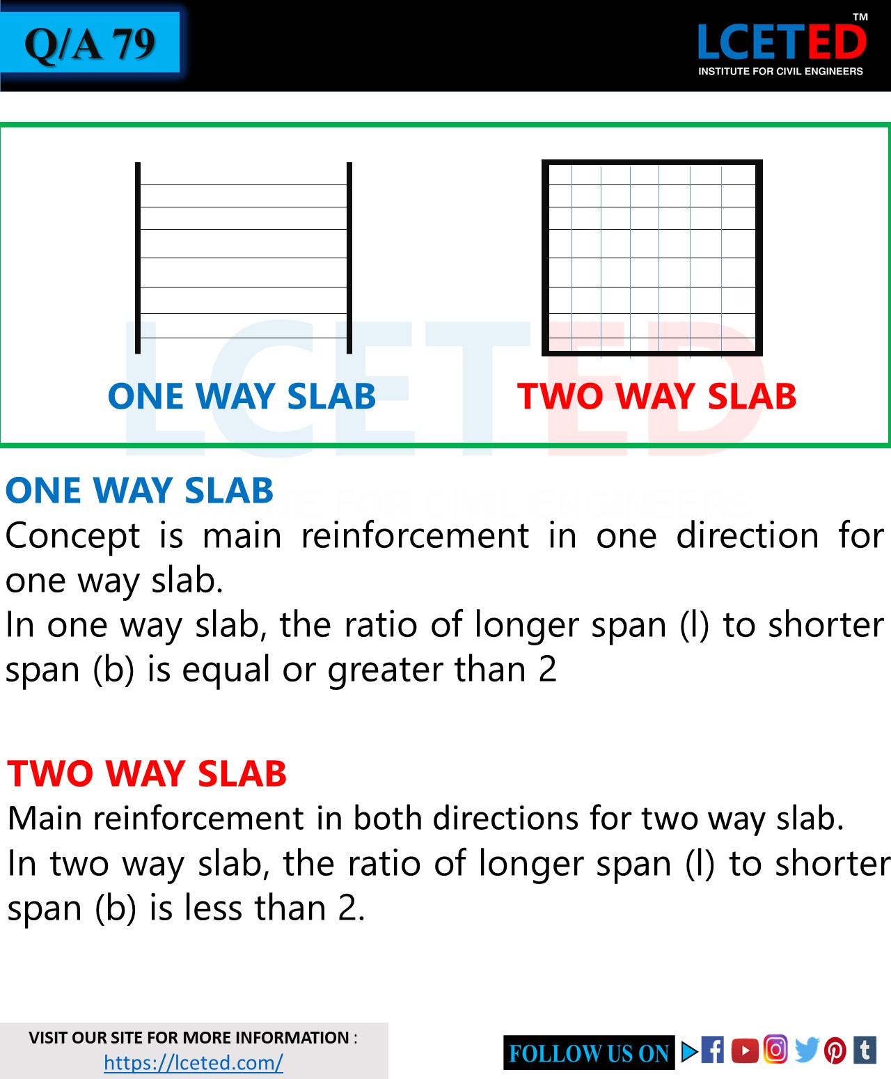 CIVIL ENGINEER QUESTIONS AND ANSWERS