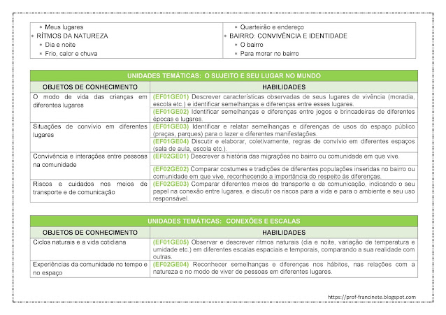 PLANEJAMENTO ANUAL DE GEOGRAFIA – 1º E 2º ANO ALINHADO À BNCC