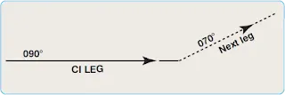 Airborne Navigation Databases