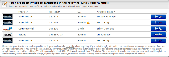 Oppoutunity to participate in 5 - 10 surveys per day | clixsense