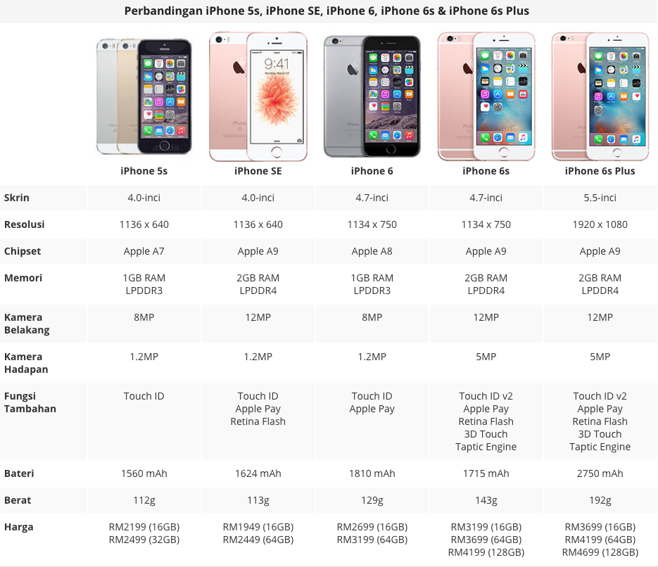 Harga iPhone SE Akan Dijual Pada Harga RM1949 Bermula 13 Mei Ini ~ Bila