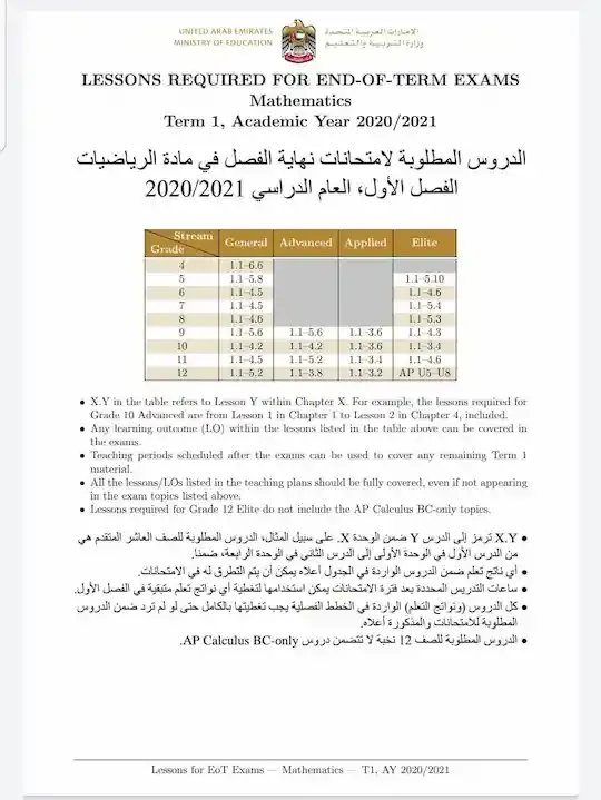 مقرر امتحان الرياضيات من الصف الرابع الى الصف الثانى عشر الفصل الأول2020-2021مناهج الامارات