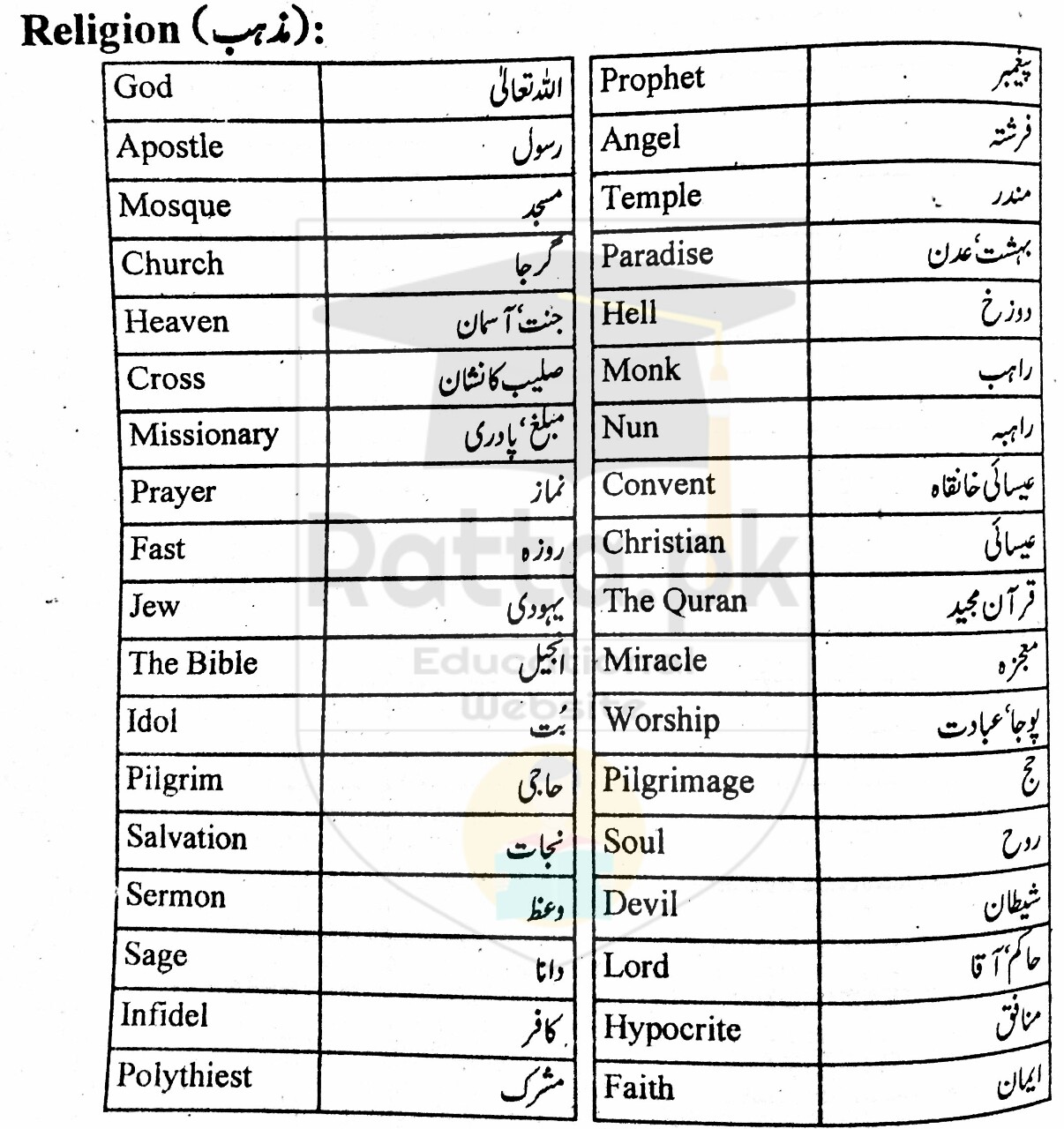 Religious English Words And Meanings In Urdu English Vocabulary Ratta Pk