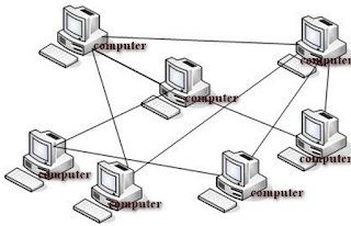 pengertian topologi jaringan extended star pengertian topologi jaringan pohon