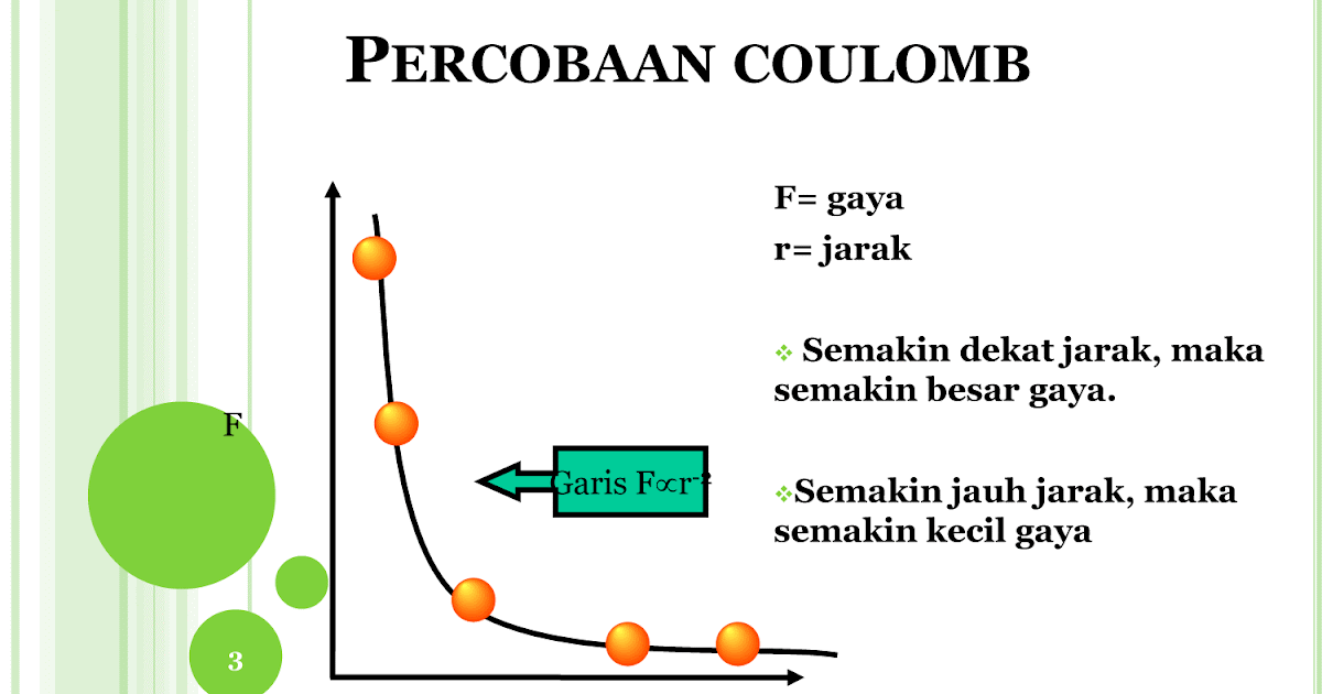Fisika Dasar Soal - Belajar Asik Fisika SMA Kelas 12 ...