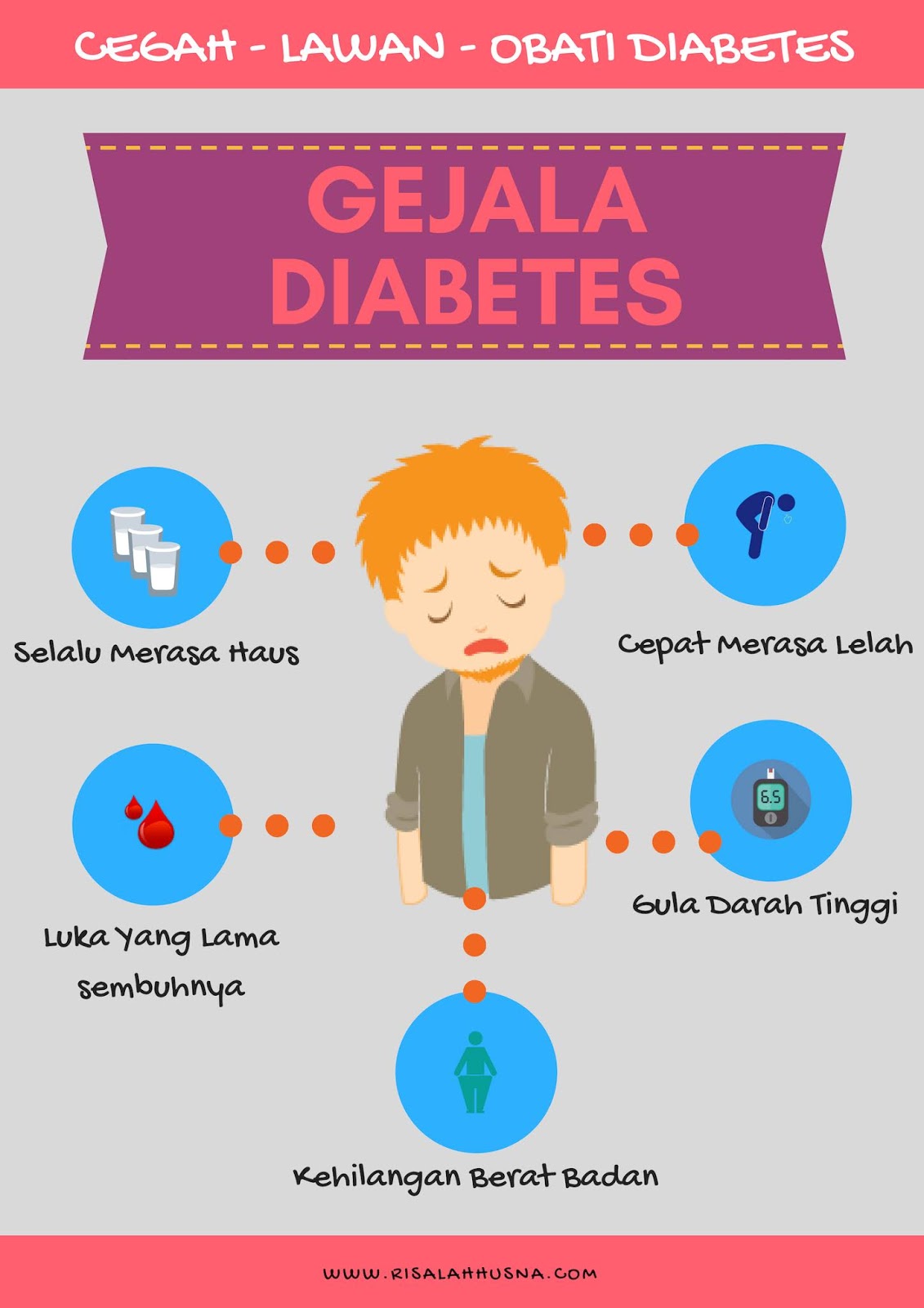 Faktor Penyebab Diabetes  Melitus Tipe 2 Berbagai Sebab