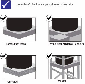 CARA PEMASANGAN TANGKI AIR YANG BENAR Informasi Utama