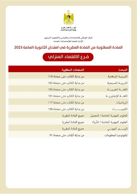 المادة المحذوفة في امتحان الثانوية العامة 2023 " توجيهي 2023 " فرع الاقتصاد المنزلي