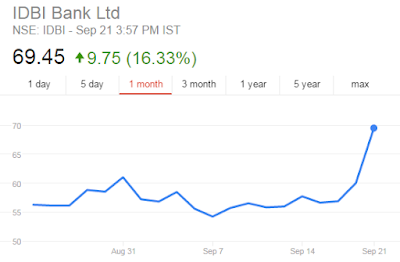 IDBI bank Share Price Chart